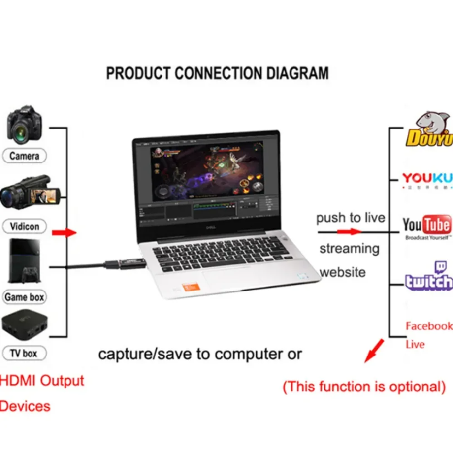 4K USB 3.0 Video Capture Card  - Elgato Stream Deck ulasan dan harga