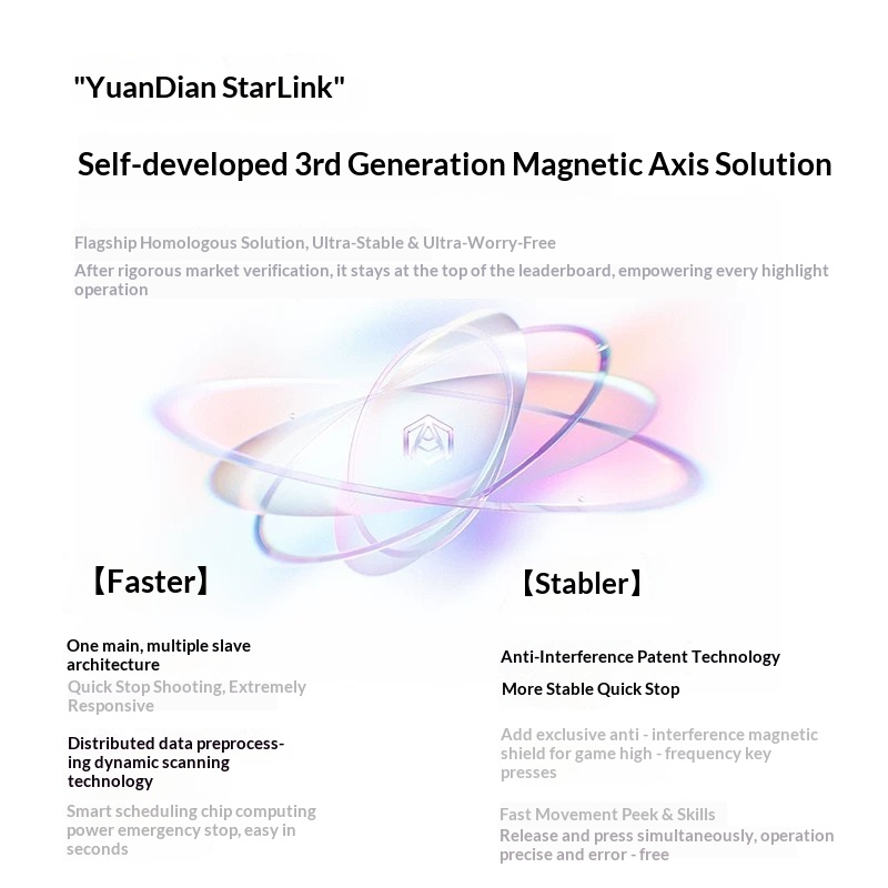 MelGeek MADE68 V2 ULTRA Magnet - Esports Gaming Kings ulasan dan harga