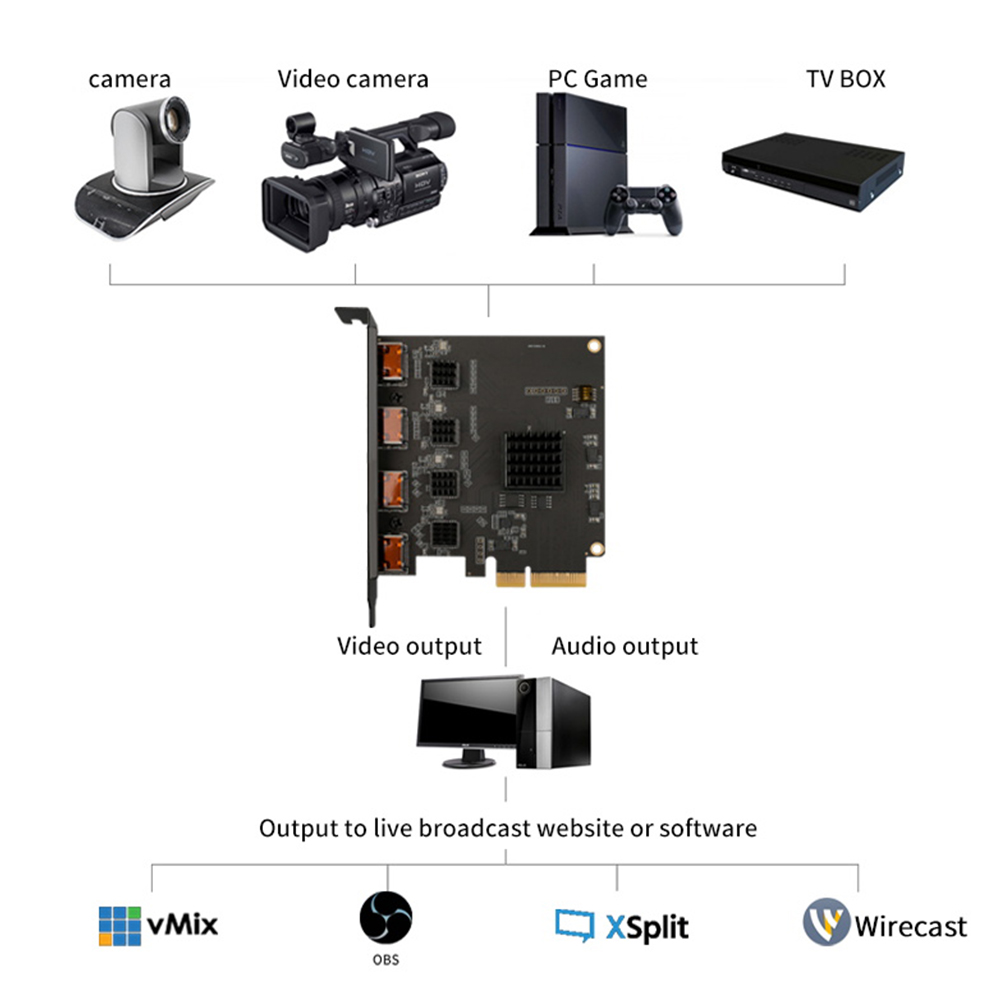 Acasis 4 Channel HDMI-compatib - Elgato Stream Deck ulasan dan harga
